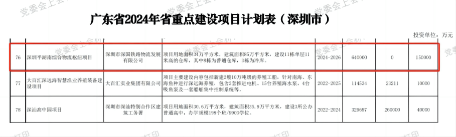 深圳國(guó)際綜合物流樞紐中心項(xiàng)目-省重點(diǎn)建設(shè)項(xiàng)目（2024年度）.png